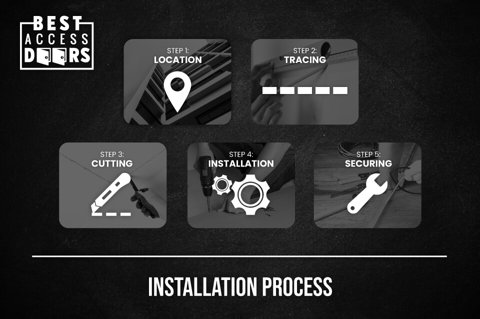 Installation Process